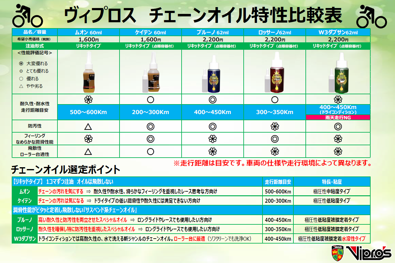 クロスロードバイシクル 九州最速店長 福岡県大牟田市のプロショップ ページ 7