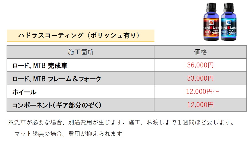 ハドラス費用